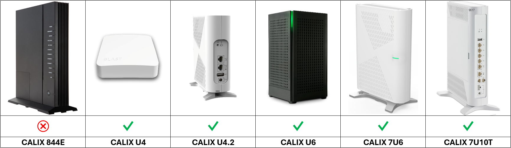 Compatible Routers